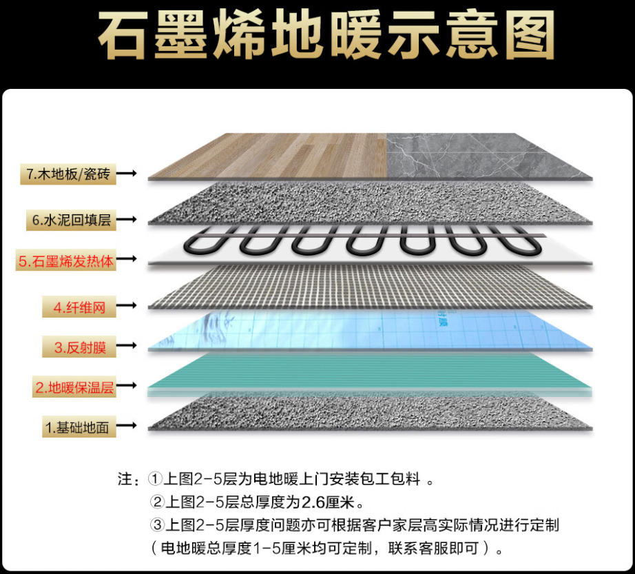 含山县 石墨烯电地暖公司哪家好？施工质量核心标准